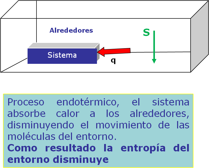 15 Segunda Ley De La Termodinámica Química General 0802